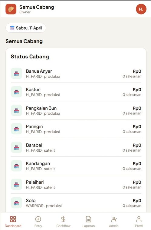 Status semua cabang