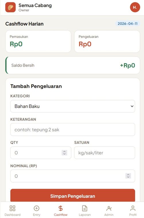 Cashflow harian