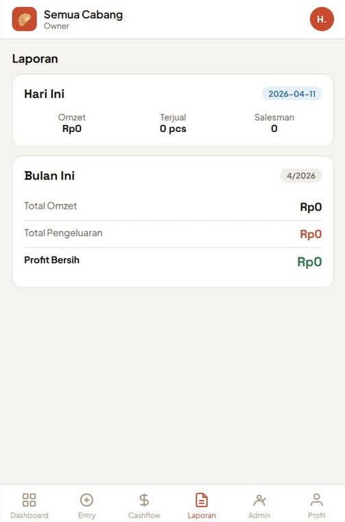 Laporan dan profit